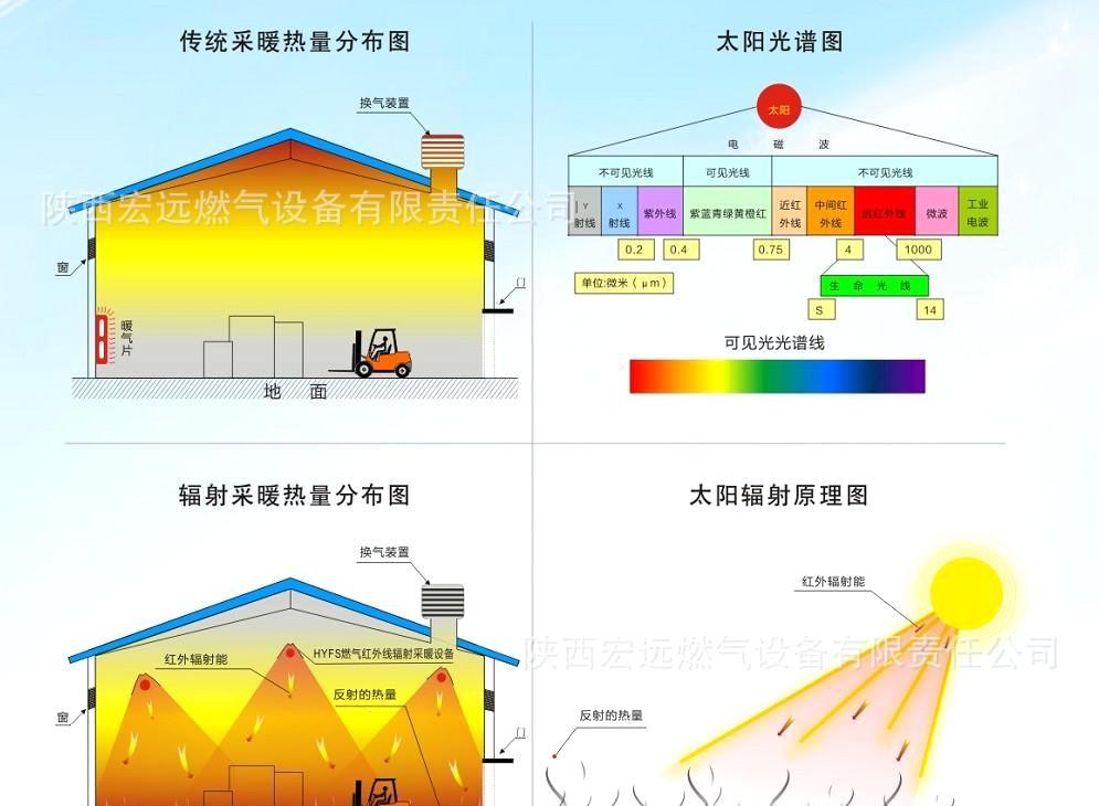 電采暖哪種好？輻射采暖產(chǎn)品節(jié)能又省電
