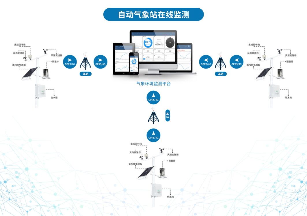 智慧果園環境監控系統 智慧果園環境監控系統